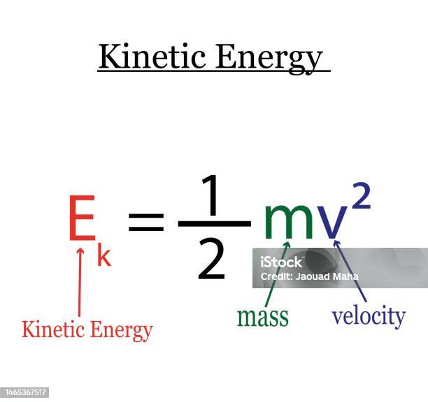 Kinetic Energy Formula Kinetic Energy And Velocity Equation Stock