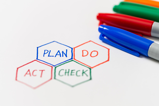 PDCA plan do check act cycle - four steps management method for the quality control