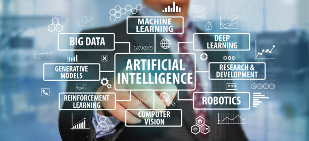 istock Artificial Intelligence concept, diagram of AI shows elements related to it, big data deep robotic machine learning visualization 1465456996