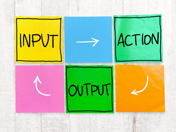 istock Input action output looping diagram, text words typography written on paper, life and business motivational inspirational 1465457035