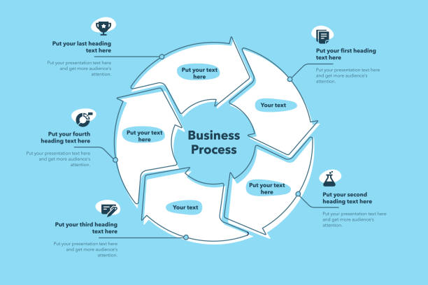 다섯 단계의 비즈니스 프로세스 템플릿 - 파란색 버전 - diagram flow chart whiteboard empty stock illustrations