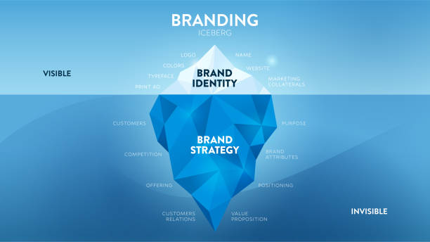 Vector illustration of Branding iceberg model concept has elements of brand improvement or marketing strategy, surface is visible presentation, symbol, and name, underwater is invisible communication. Vector illustration of Branding iceberg model concept has elements of brand improvement or marketing strategy, surface is visible presentation, symbol, and name, underwater is invisible communication. livestock branding stock illustrations