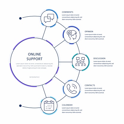 Online Support Infographic Design Stock Illustration - Download Image ...