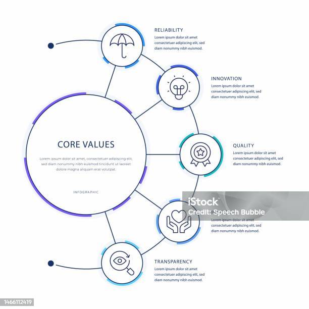General Core Values Graphics Core Values Infographic Design Stock Illustration - Download Image Now ...