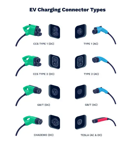 Vector illustration of Charging Plug & Socket Connector Types for EV Electric Vehicles