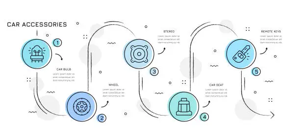 Vector illustration of Car Accessories Roadmap Infographic Design