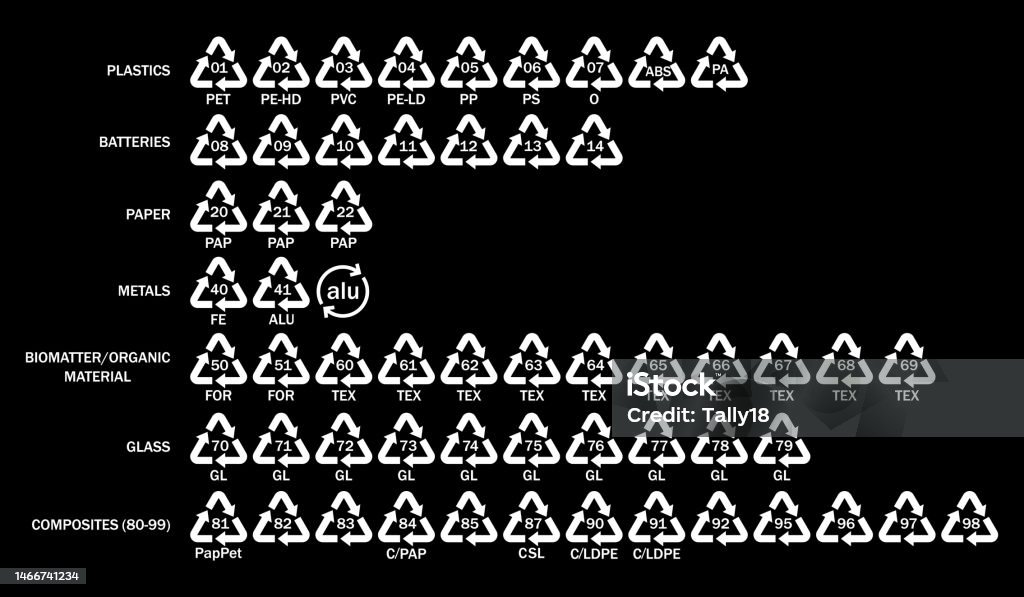 Recycle Sym Recyclingcodes Vektorrecyclingsymbol Logo Symbol Großer Satz ...
