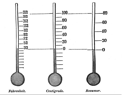 fahrenheit - centigrade - reaumur thermometer