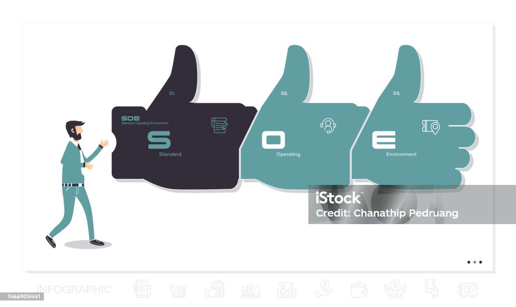 Operating Environment Graphic Soe Illustration Infographic Flow Chart Organization Standard Operating ...