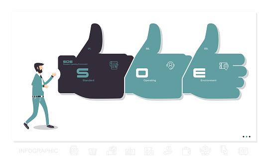 Soe Illustration Infographic Flow Chart Organization Standard Operating ...