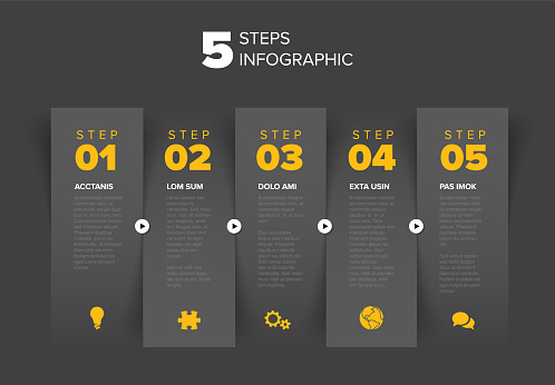Five dark vector progress block steps template with descriptions, big numbers. Five fresh vertical column stripe steps in sequence with tasks descriptions and yellow numbers