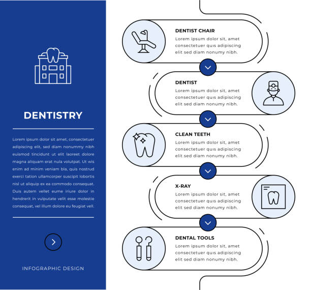 illustrazioni stock, clip art, cartoni animati e icone di tendenza di odontoiatria infografica design - sbiancamento dentale