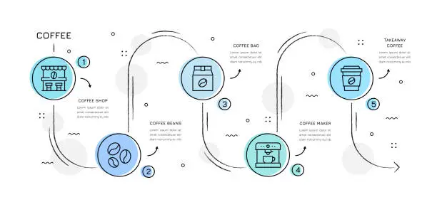 Vector illustration of Coffee Roadmap Infographic Design
