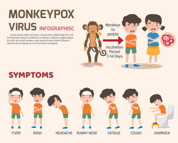 Smallpox Rash Cartoon 60+ Smallpox Rash Stock Illustrations, Royalty-Free Vector Graphics ...