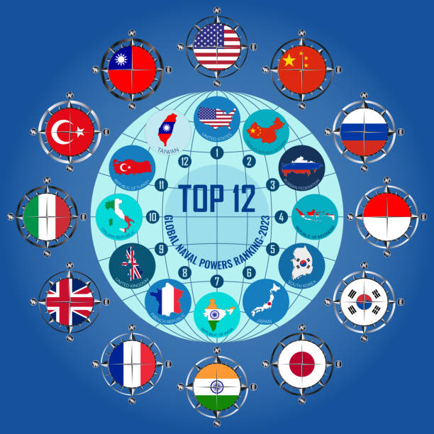 ilustrações, clipart, desenhos animados e ícones de ranking global de potências navais-2023. top 12. um conjunto de ilustrações vetoriais na forma de bandeiras de países inscritos em uma rosa dos ventos. - naval flag