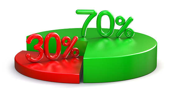 70% & 30% pie chart isolated on white background. 3d illustration.
