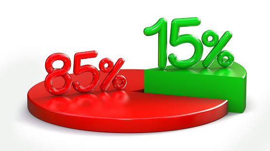 15% & 85% pie chart isolated on white background. 3d illustration.