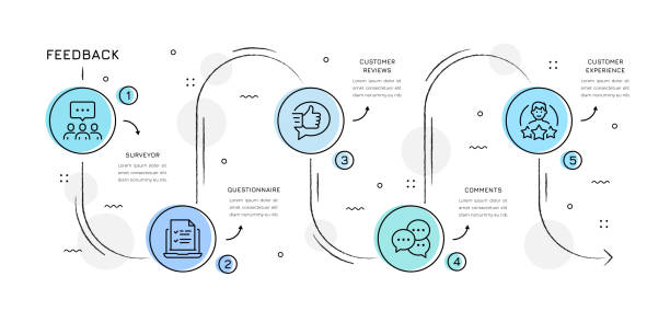 ilustrações de stock, clip art, desenhos animados e ícones de feedback infographic - experiência do consumidor