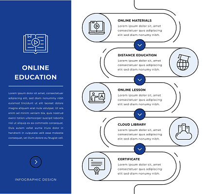 Online Education five steps Infographic template with line icons
