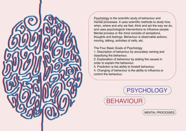 istock Basic definition of psychology and sketch of brain 1467966227