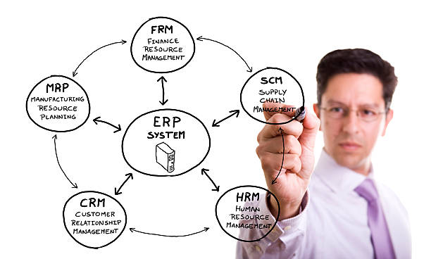 ERP Solution stock photo