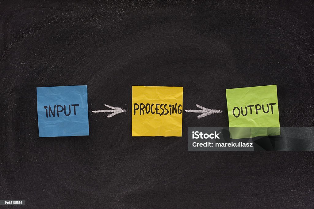 Input Process Output Chart