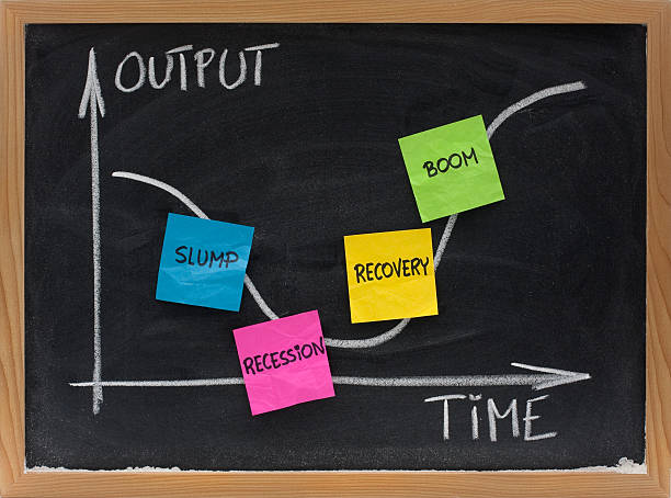 istock slump, recession, recovery, boom - business cycle 146810773