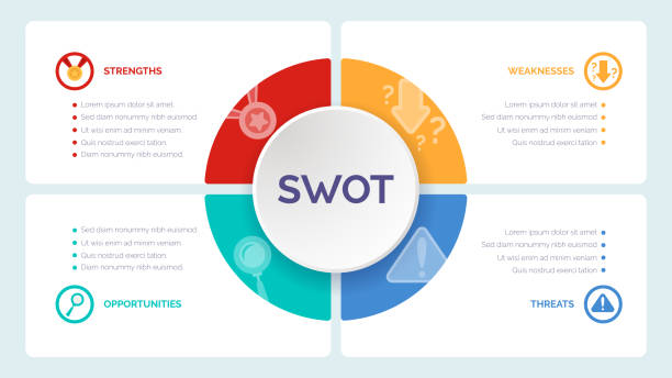 ilustrações de stock, clip art, desenhos animados e ícones de swot analysis template for strategic company planning. four colorful elements with space for text inside. modern infographic design template. vector illustration - computer language solution algorithm diagram