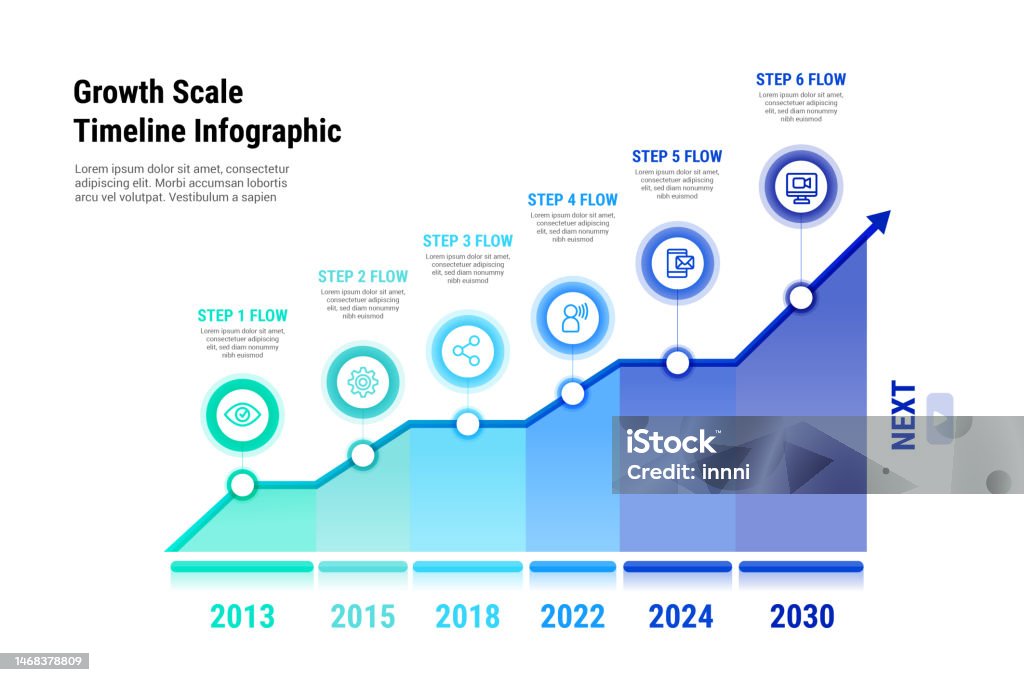 Growth Scale Timeline Infographic Stock Illustration - Download Image ...