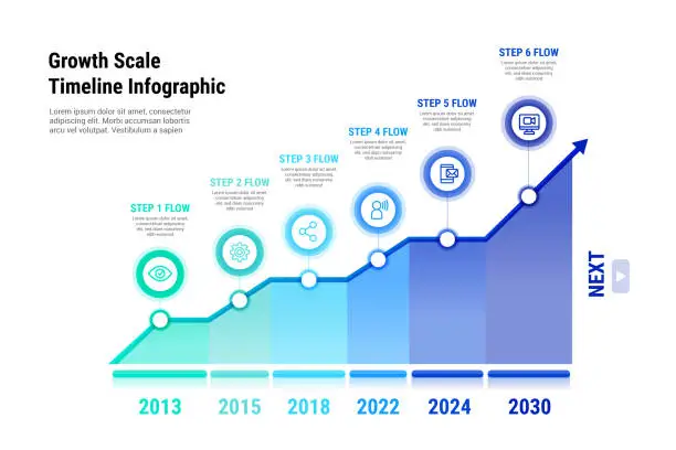 Vector illustration of Growth Scale Timeline Infographic