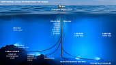 How mineral could be mining from the seabed. Deep sea mines, how mining takes place