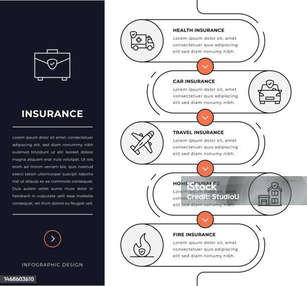 Insurance Account Management Graphics Insurance Infographic Design Stock Illustration - Download Image Now ...