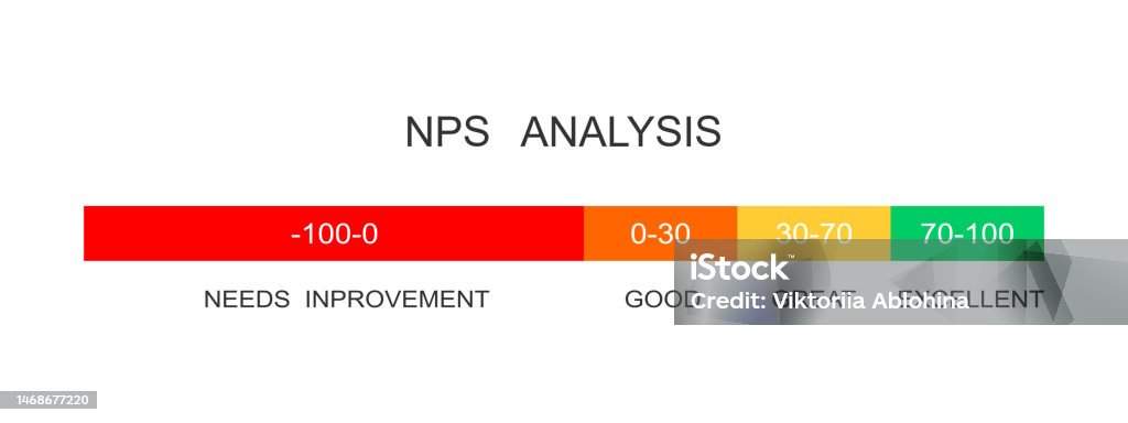 Npr Score Net Promoter Score Analysis Nps Indicator Template Example Of Positive ...