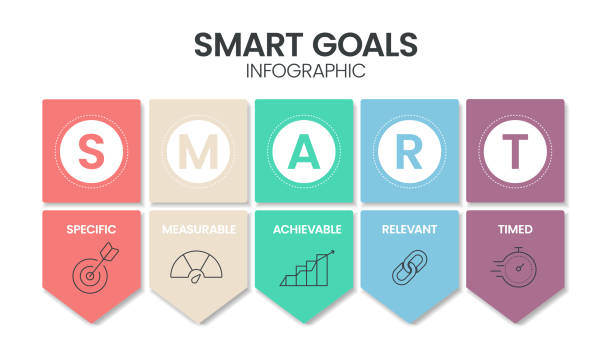bildbanksillustrationer, clip art samt tecknat material och ikoner med smart goals diagram infographic template with icons for presentation has specific, measurable, achievable, relevant and timed. simple modern business vector. personal goal setting and strategy system. - längtan