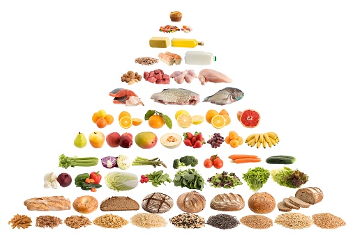 Food pyramid isolated on white background 