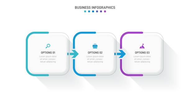 timeline infographic with infochart. modern presentation template with 3 spets for business process. website template on white background for concept modern design. horizontal layout. - 三件物體 幅插畫檔、美工圖案、卡通及圖標