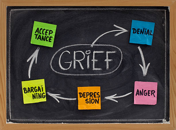 The five stages of grief the 5 stages of grief (denial, anger, bargaining, depression, acceptance) - concept grief stock pictures, royalty-free photos & images