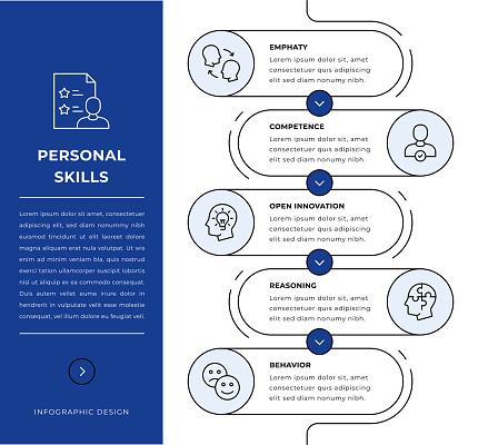 Personal Skills five steps Infographic template with line icons