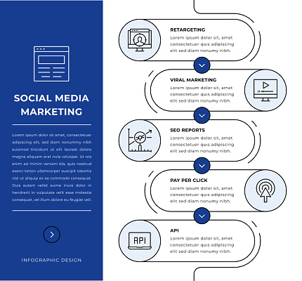 Social Media Marketing five steps Infographic template with line icons