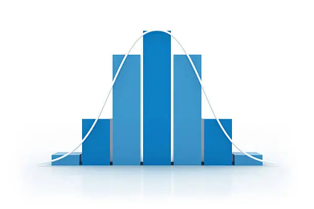 Photo of Histogram - Normal Distribution II