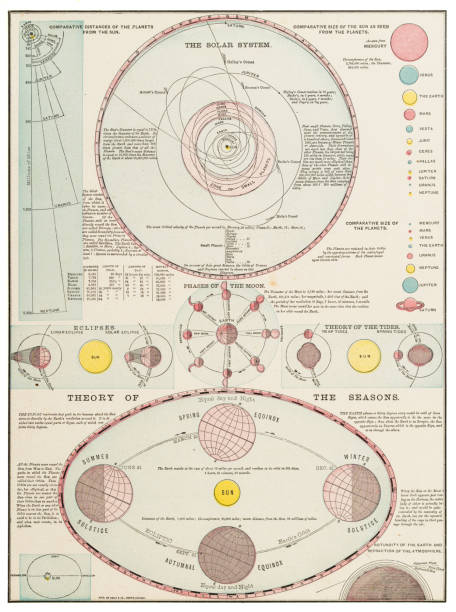 istock Solar System and theory of the seasons 1899 1469813387