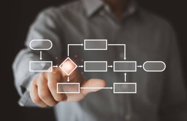 istock Business process and workflow automation with flowchart. Businessman hand touch workflow on the virtual screen in the background. Business process and workflow concept. 1469873943