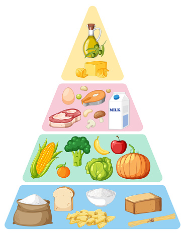 Food nutrition groups pyramid illustration
