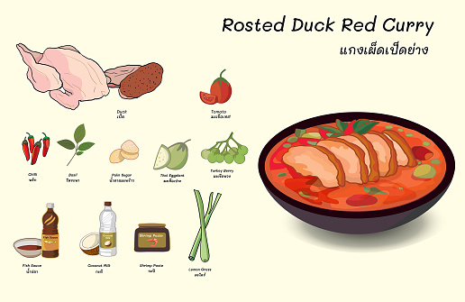 Thai food, Roasted duck red curry, as Gaeng Phed Ped Yang,
picture roasted duck in Thai Red Curry recipe with main thai ingredients, such as,  coconut milk Thai red curry paste, roast duck, tomatoes, Thai basil leaves, fish sauce