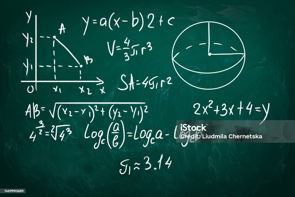 Area Formulas On Graph Graph Of Function And Sphere Surface Area Formula Written On Green ...