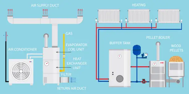 Vector illustration of Heating, ventilation, and air conditioning systems diagram. Pellet boiler, heating systems with wood. Vector. Modern home household central system equipment for heating, ventilation and air conditioning climate control in house.