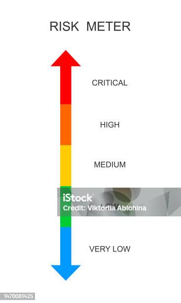 Risk Meter Scale Vertical Chart With Danger Levels Hazard Control