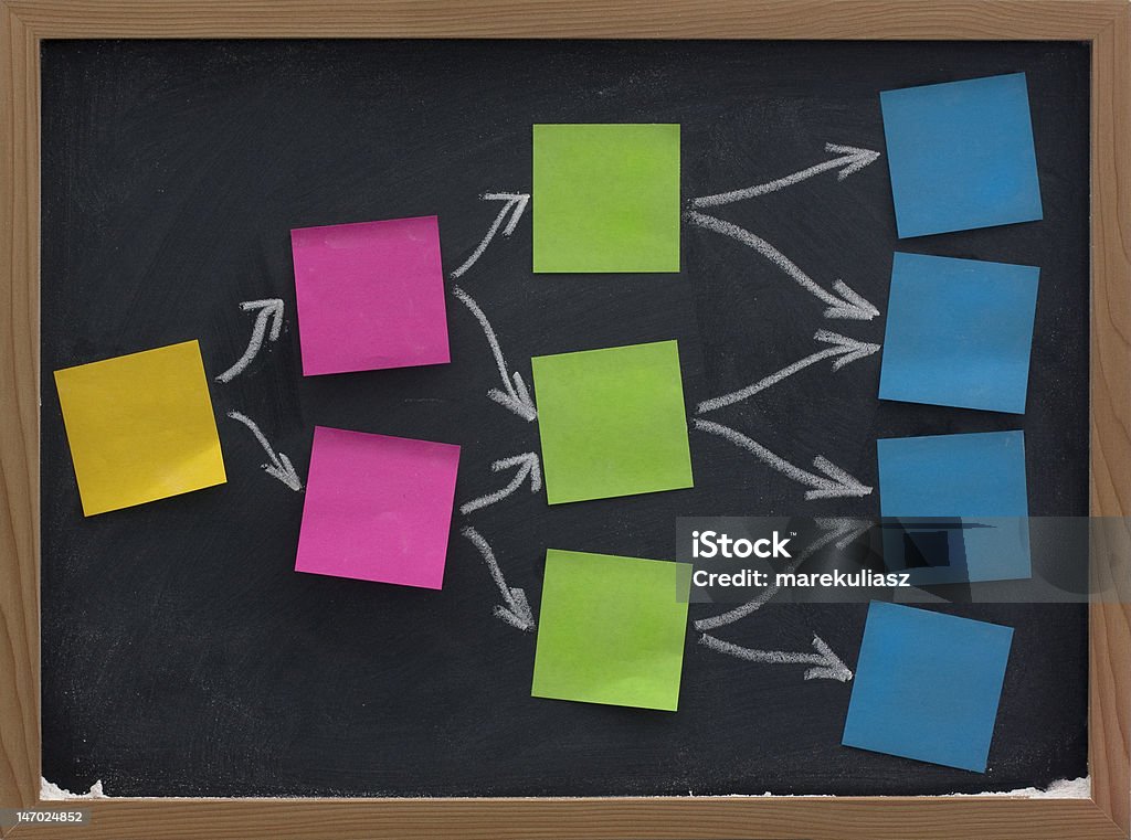 Map Minding Example To Sticky Notes Blank Sticky Notes On Blackboard Mind Map Or Diagram Stock Photo ...
