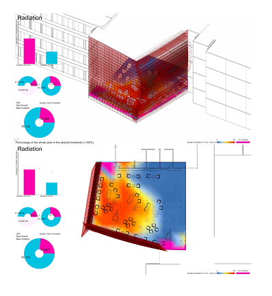Solar radiation analysis of a public building. Multipurpose common public space analysis with parametric louvers to control sun exposure and radiation.