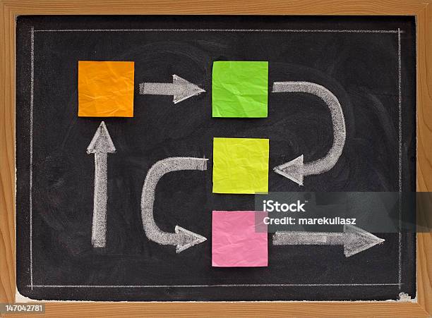 En Blanco O Plazos En Pizarra Diagrama De Flujo Foto de stock y más banco de imágenes de Nota adhesiva - Nota adhesiva, En blanco, Flujograma